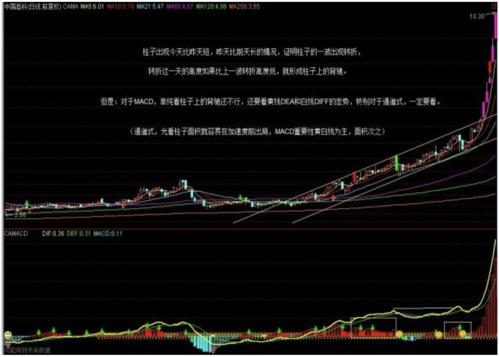 缠中说禅原博客回复历史配图