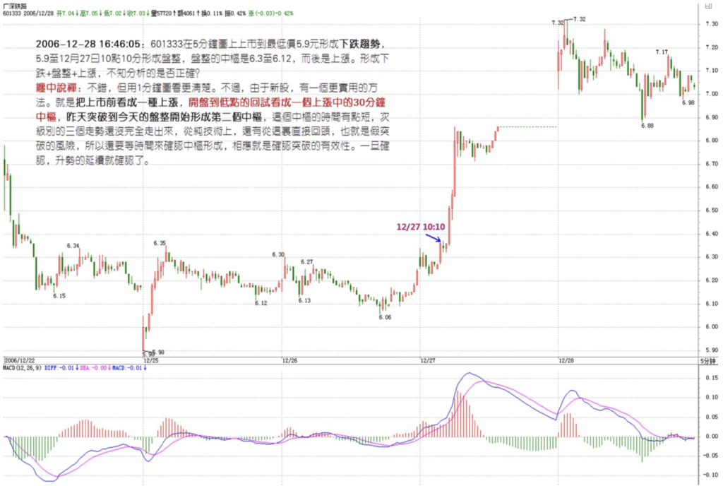 缠中说禅原博客回复历史配图
