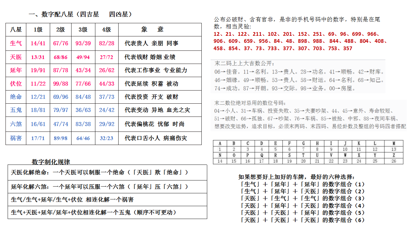 持续更新 数字能量学看这篇就够了学会自己选吉利号码 我爱分享